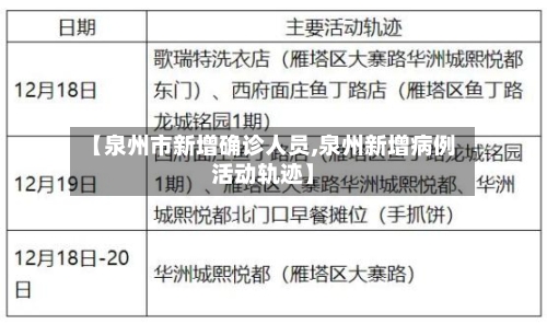 【泉州市新增确诊人员,泉州新增病例活动轨迹】
