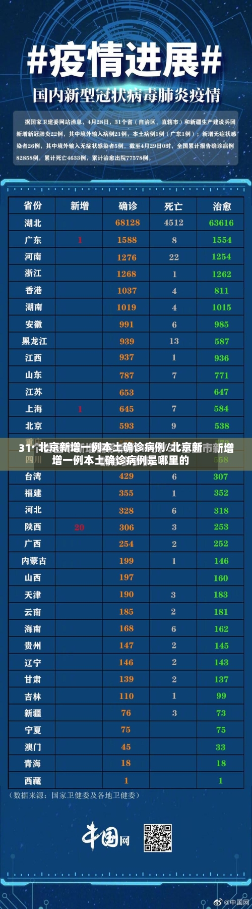 北京新增一例本土确诊病例/北京新增一例本土确诊病例是哪里的