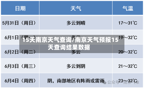 15天南京天气查询/南京天气预报15天查询结果数据