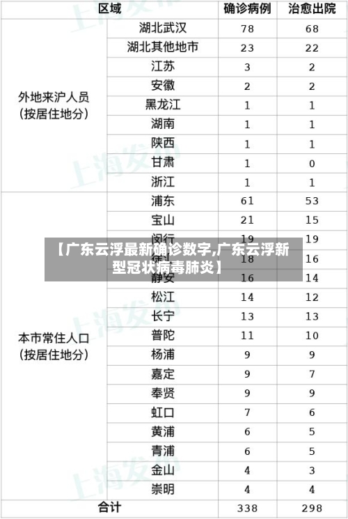 【广东云浮最新确诊数字,广东云浮新型冠状病毒肺炎】