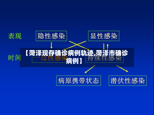 【菏泽现存确诊病例轨迹,菏泽市确诊病例】