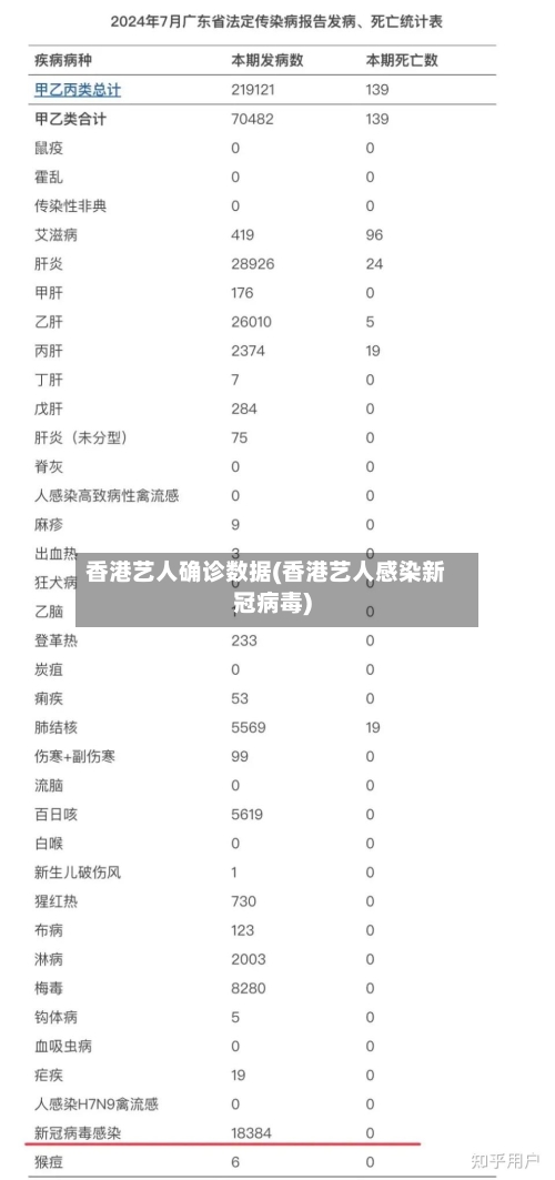 香港艺人确诊数据(香港艺人感染新冠病毒)