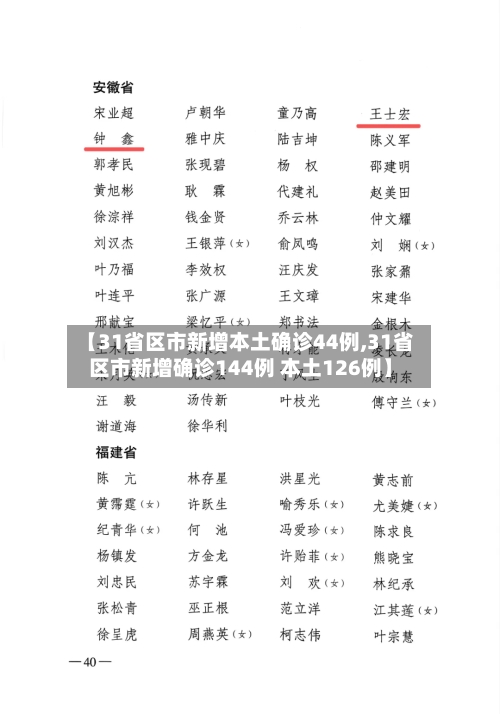 【31省区市新增本土确诊44例,31省区市新增确诊144例 本土126例】
