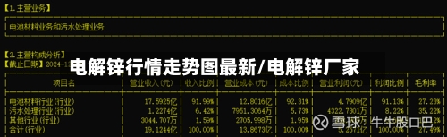 电解锌行情走势图最新/电解锌厂家