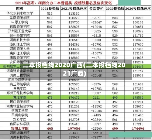二本投档线2020广西(二本投档线2021广西)