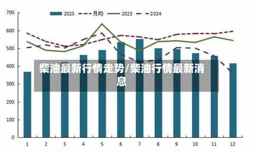 柴油最新行情走势/柴油行情最新消息
