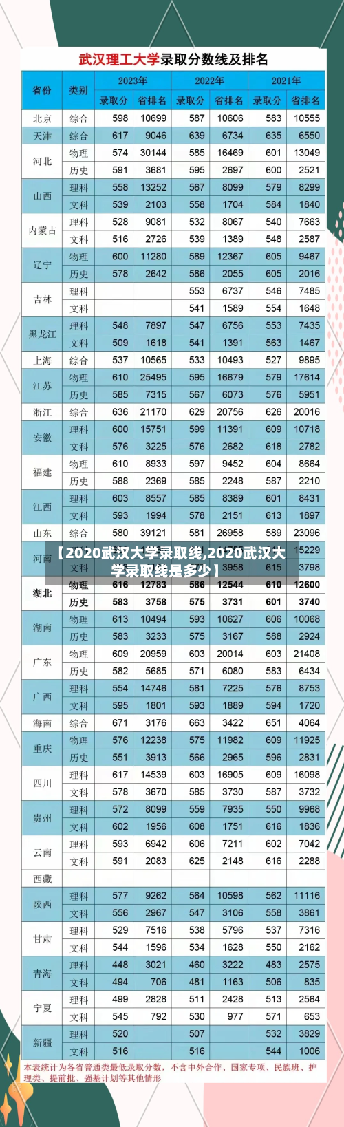 【2020武汉大学录取线,2020武汉大学录取线是多少】