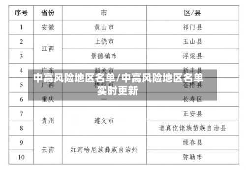 中高风险地区名单/中高风险地区名单实时更新