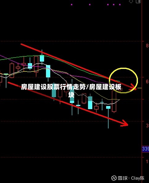 房屋建设股票行情走势/房屋建设板块