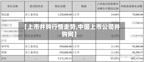 【上市并购行情走势,中国上市公司并购网】