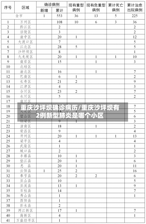 重庆沙坪坝确诊病历/重庆沙坪坝有2例新型肺炎是哪个小区
