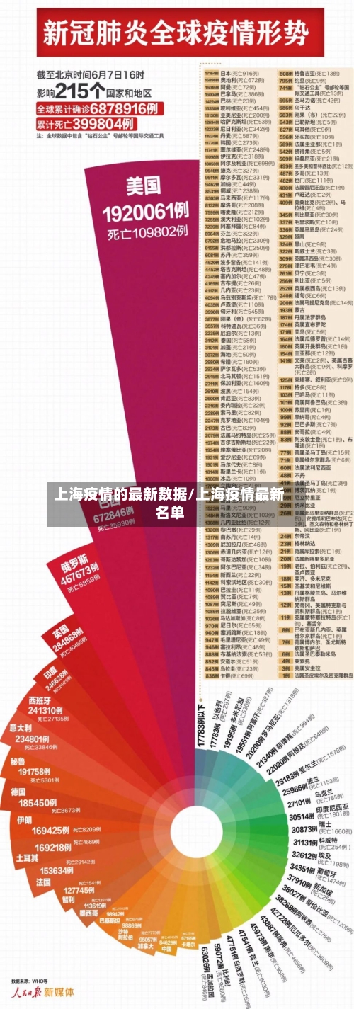 上海疫情的最新数据/上海疫情最新名单