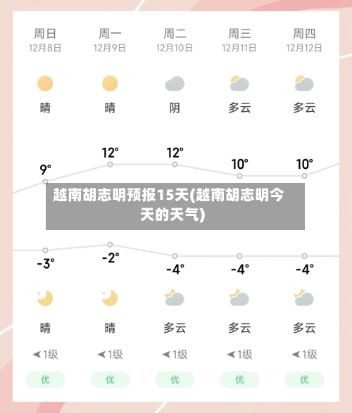 越南胡志明预报15天(越南胡志明今天的天气)