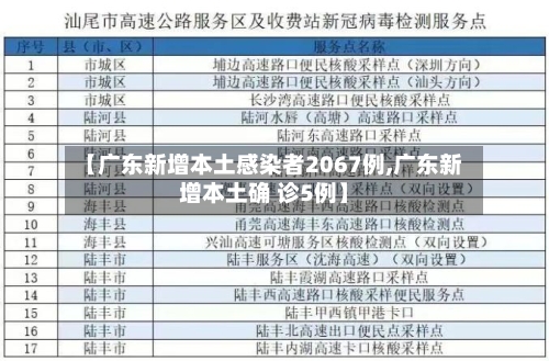 【广东新增本土感染者2067例,广东新增本土确 诊5例】