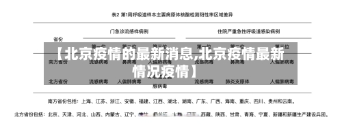 【北京疫情的最新消息,北京疫情最新情况疫情】
