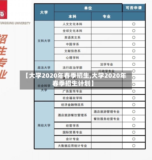 【大学2020年春季招生,大学2020年春季招生计划】