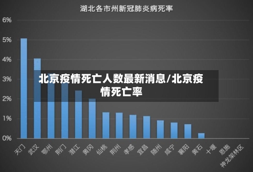 北京疫情死亡人数最新消息/北京疫情死亡率