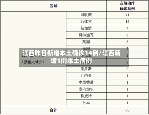 江西昨日新增本土确诊14例/江西新增1例本土病例