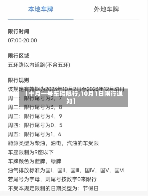 【十月一号车辆限行,10月1日限行通知】