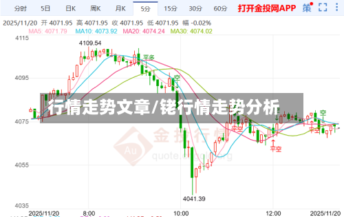 行情走势文章/铑行情走势分析