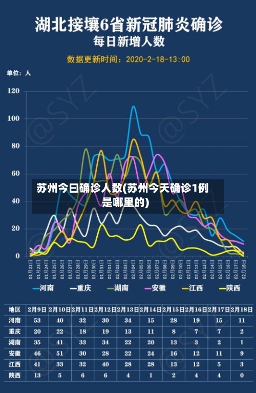 苏州今曰确诊人数(苏州今天确诊1例是哪里的)