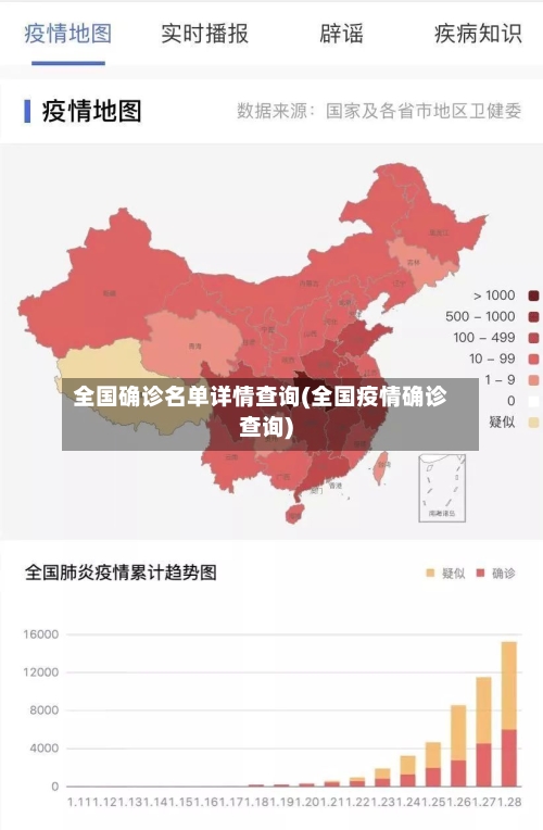 全国确诊名单详情查询(全国疫情确诊查询)
