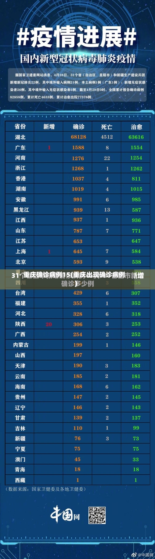 重庆确诊病例15(重庆出现确诊病例)