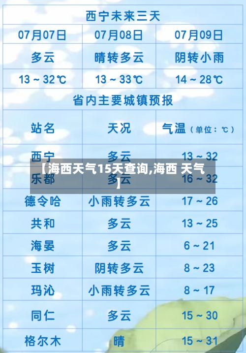 【海西天气15天查询,海西 天气】
