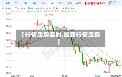 【行情走势实时,最新行情走势】