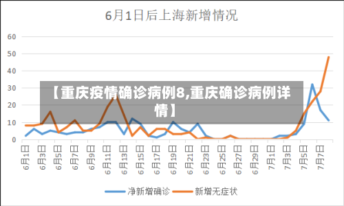 【重庆疫情确诊病例8,重庆确诊病例详情】