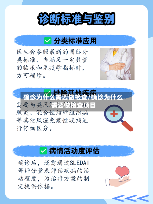 确诊为什么需要做检查/确诊为什么需要做检查项目