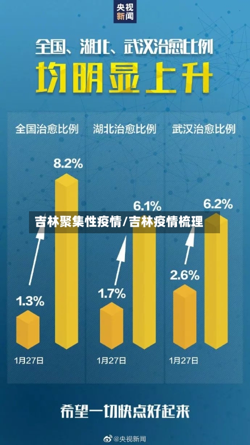 吉林聚集性疫情/吉林疫情梳理