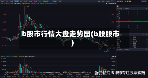 b股市行情大盘走势图(b股股市)