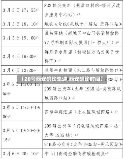【20号西安确诊轨迹,西安确诊时间】