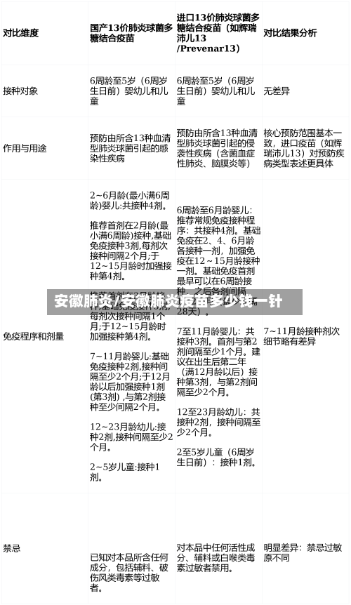 安徽肺炎/安徽肺炎疫苗多少钱一针