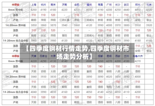 【四季度钢材行情走势,四季度钢材市场走势分析】