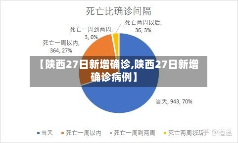 【陕西27日新增确诊,陕西27日新增确诊病例】