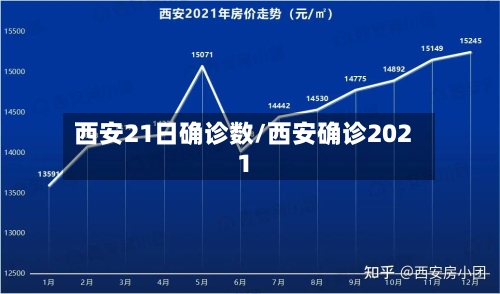 西安21日确诊数/西安确诊2021
