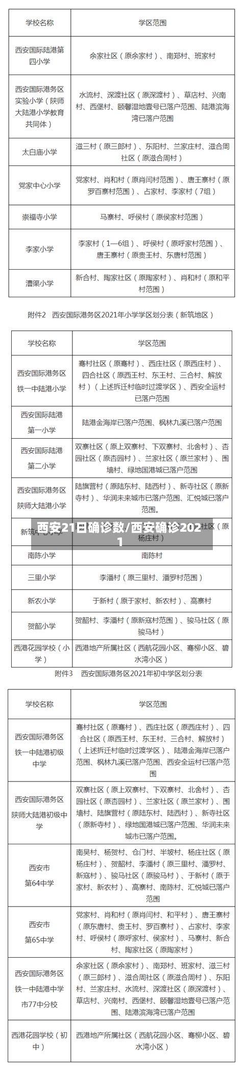 西安21日确诊数/西安确诊2021