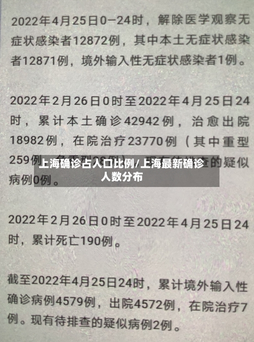 上海确诊占人口比例/上海最新确诊人数分布