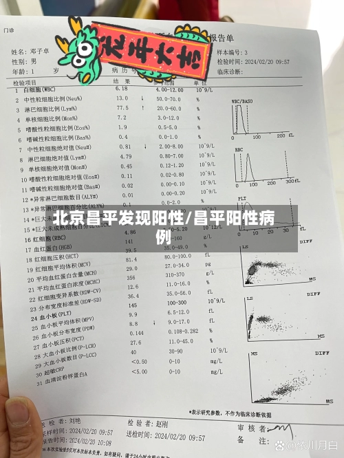 北京昌平发现阳性/昌平阳性病例