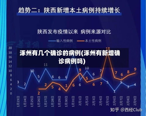 涿州有几个确诊的病例(涿州有新增确诊病例吗)
