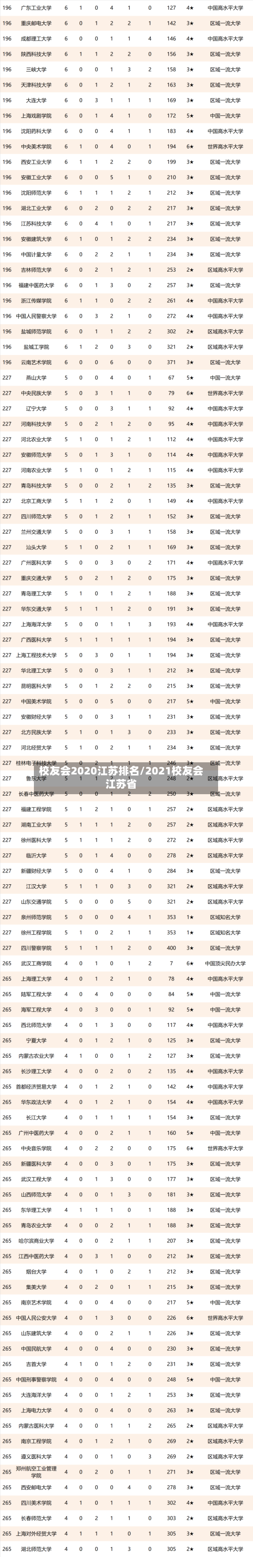 校友会2020江苏排名/2021校友会江苏省
