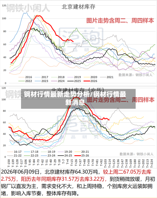 钢材行情最新走势分析/钢材行情最新消息