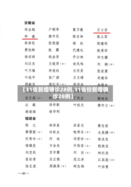 【31省新增确诊28例,31省份新增确诊28例】