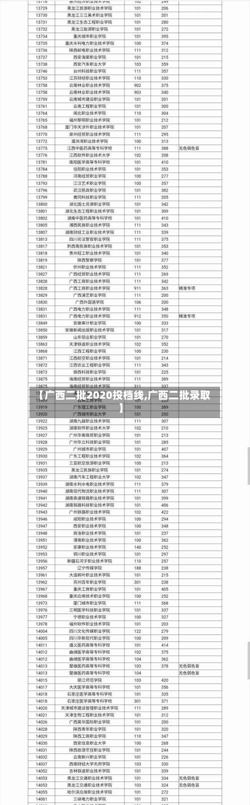【广西二批2020投档线,广西二批录取】