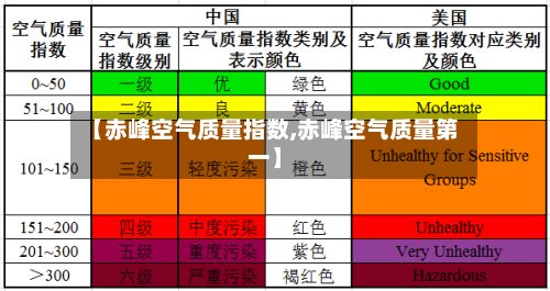 【赤峰空气质量指数,赤峰空气质量第一】