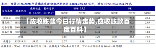 【应收账款今日行情走势,应收账款百度百科】