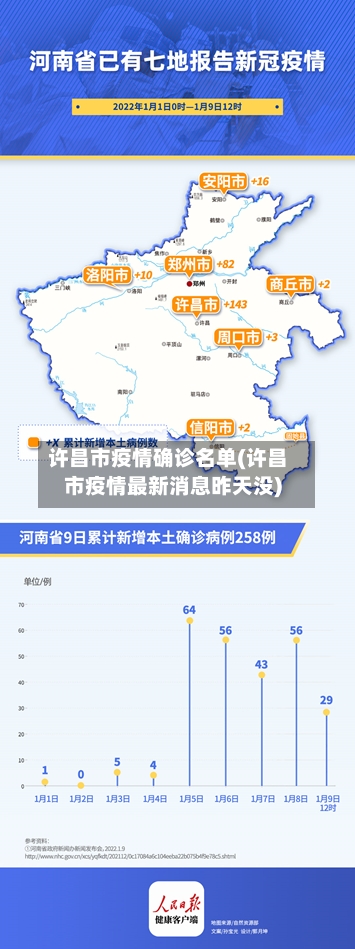 许昌市疫情确诊名单(许昌市疫情最新消息昨天没)