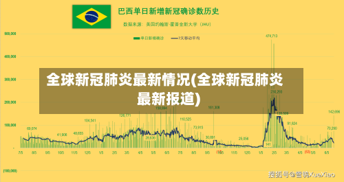 全球新冠肺炎最新情况(全球新冠肺炎最新报道)